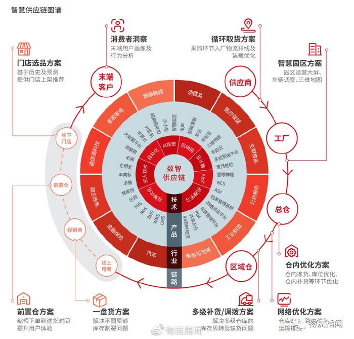 财报解读:新目标、新基调,2000亿的顺丰,接下来要换个打法!